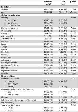 Table 4.