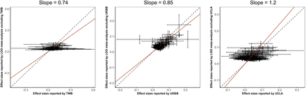 Supplementary Figure 3