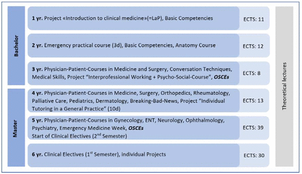 Figure 1: