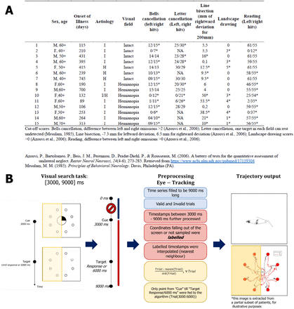 Figure 1: