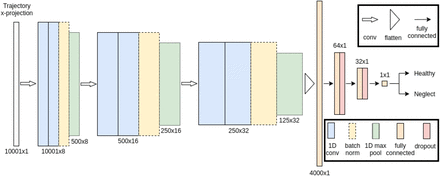 Figure 2: