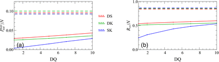 Figure 10.