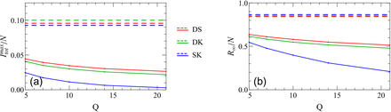 Figure 9.