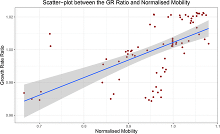 Figure 10.