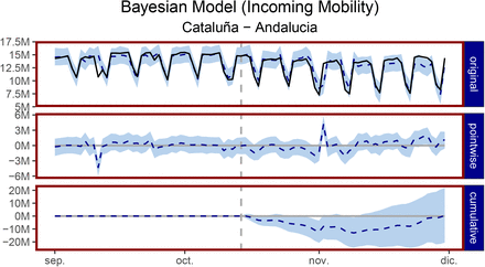 Figure 13.