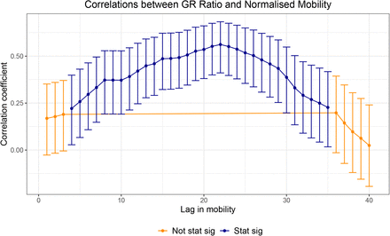 Figure 9.