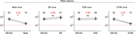 Fig S 3: