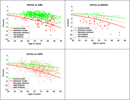 Figure 3: