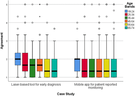 Figure 1: