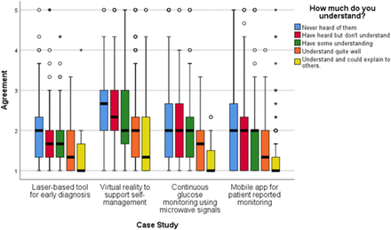 Figure 4: