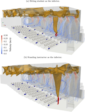 Figure 3: