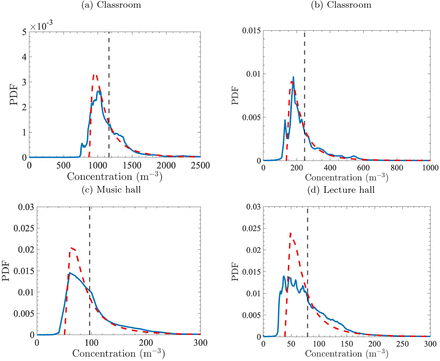 Figure 5: