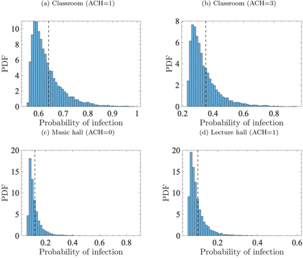 Figure 6: