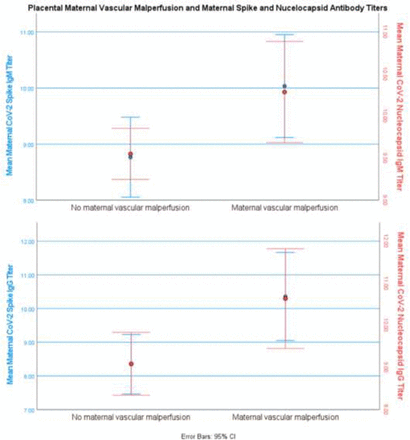 Figure 5: