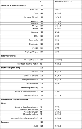 Table 2