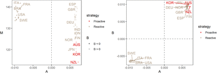 Figure 6: