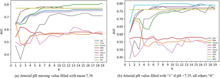 Figure 2: