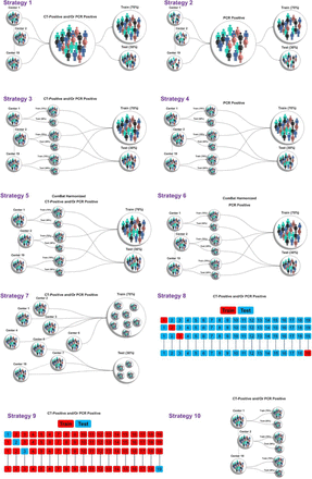 Figure 3: