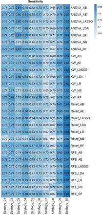 Figure 7: