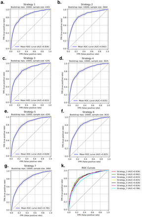 Figure 9: