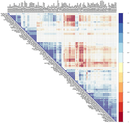 Figure 4: