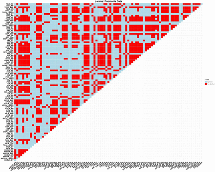 Figure 10: