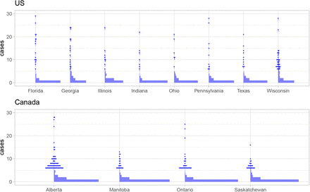 Figure 1: