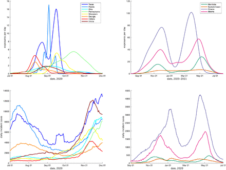 Figure 2: