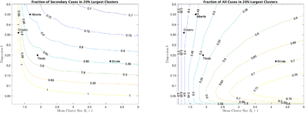 Figure 4: