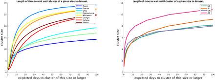 Figure 6: