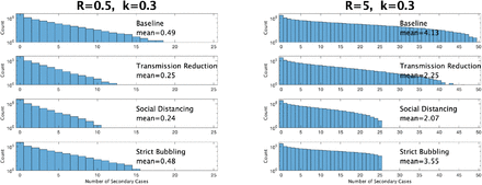 Figure 7: