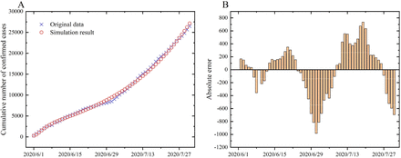 Fig.3