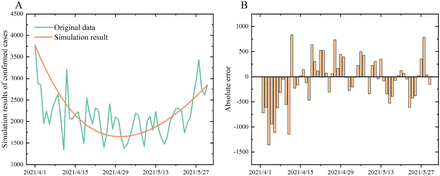 Fig.8