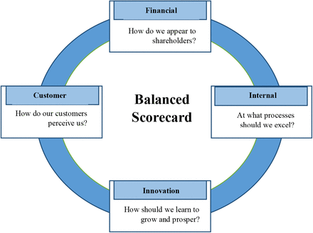 Figure 1: