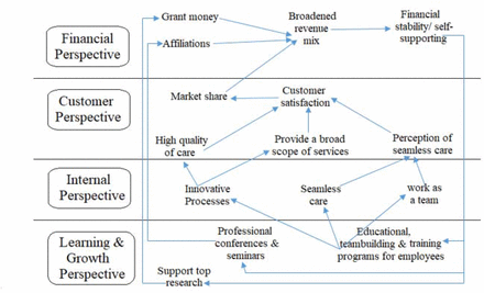 Figure 2: