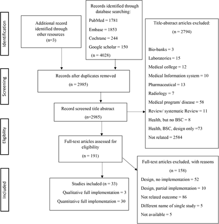 Figure 3: