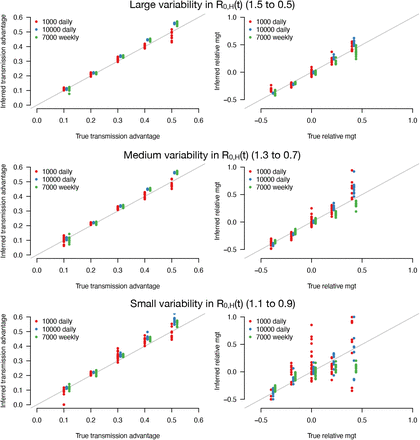 Figure 3: