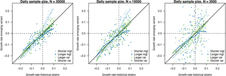 Supplementary Figure 1: