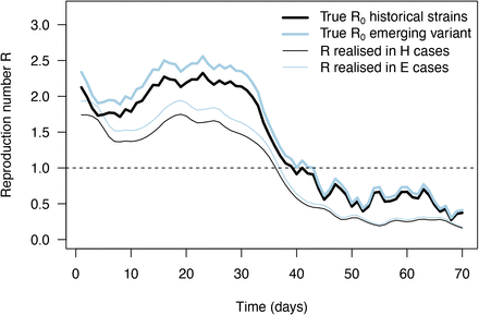 Supplementary Figure 2: