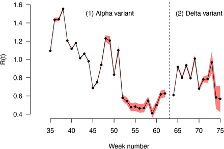 Supplementary Figure 3: