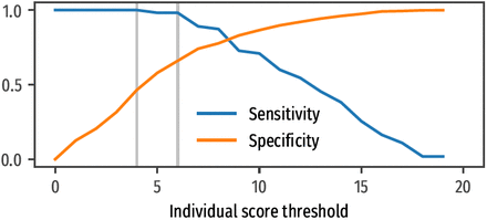 Figure 6.