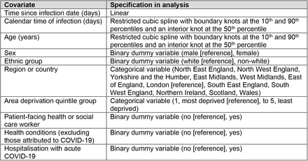 Supplementary Table 3.