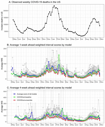 Figure 3: