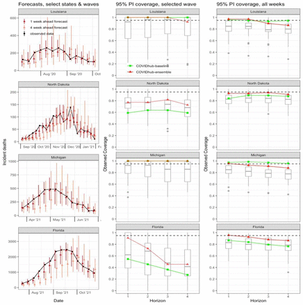 Figure 4: