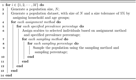 Fig 3.