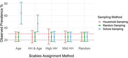 Fig 7.