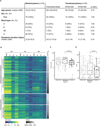 Fig. 2: