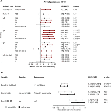 Fig. 4: