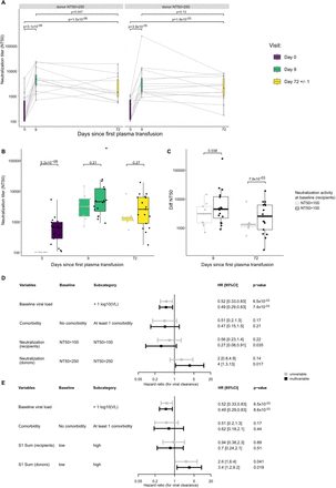 Fig. 7: