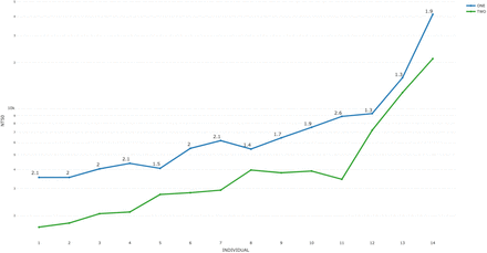 Figure 2: